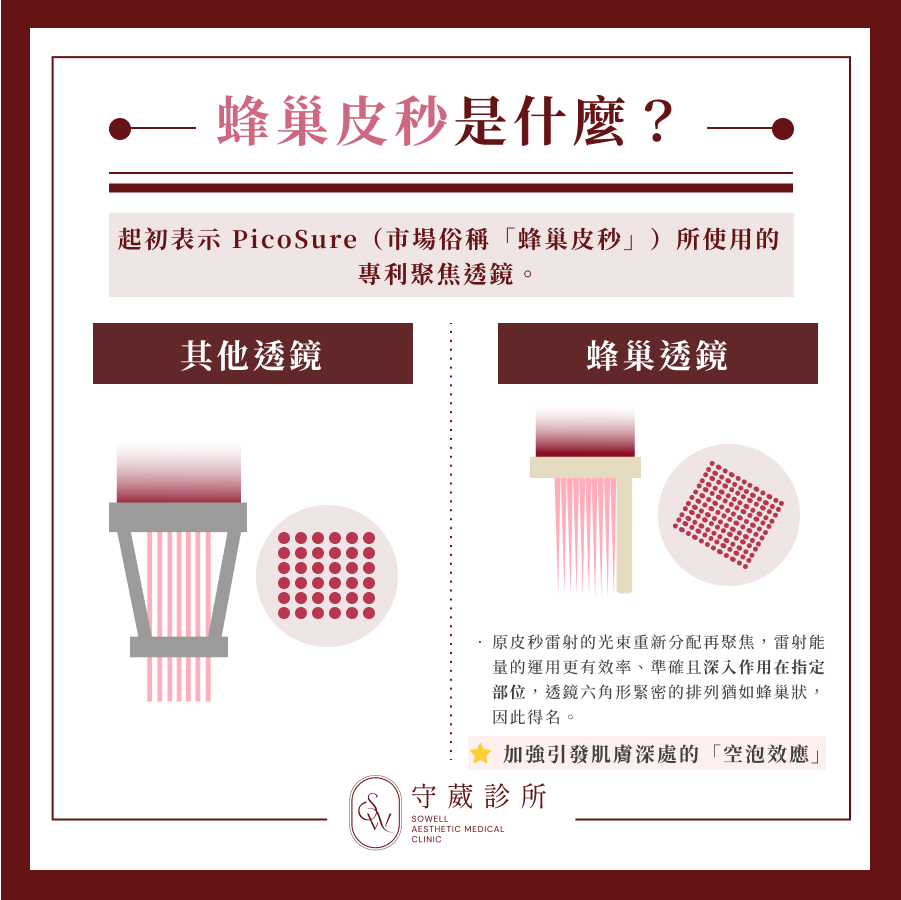 蜂巢皮秒是什麼？